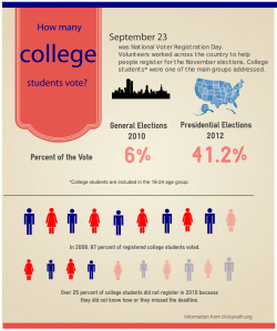 Voter Registration Infographic